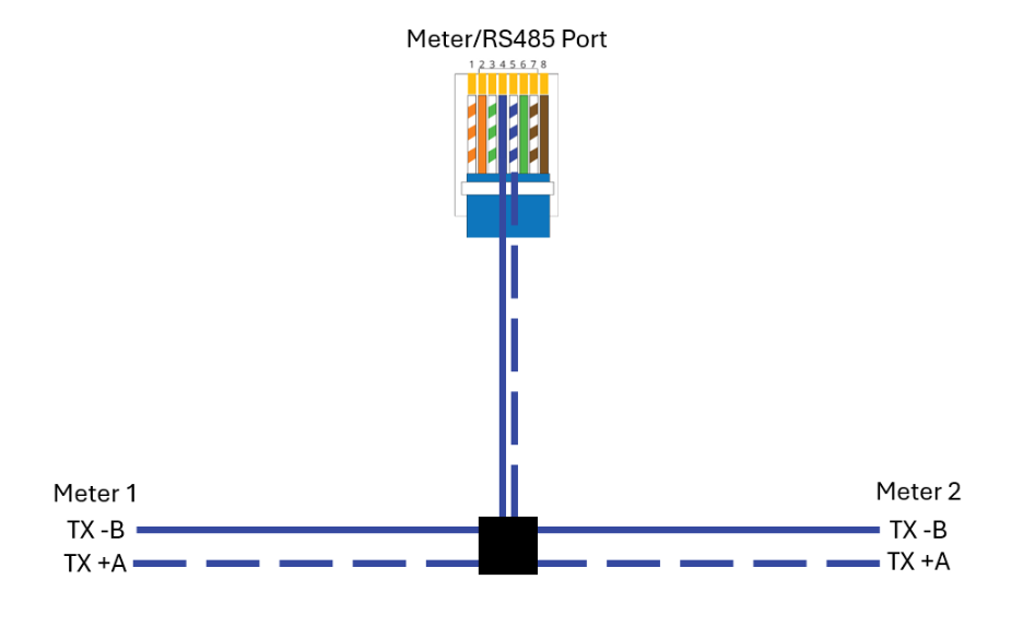 A diagram of a network connection 
Description automatically generated