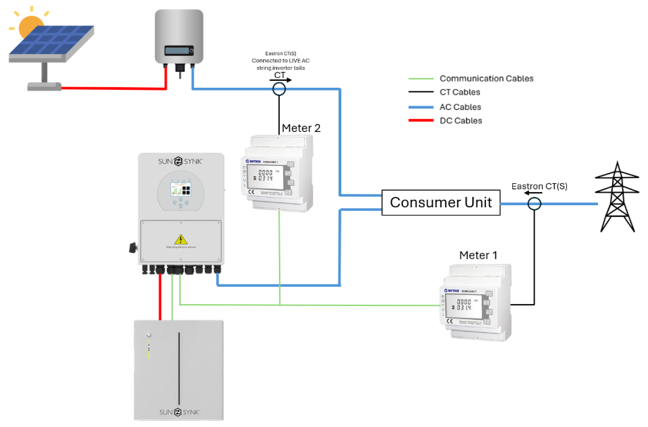 A diagram of a consumer unit 
Description automatically generated