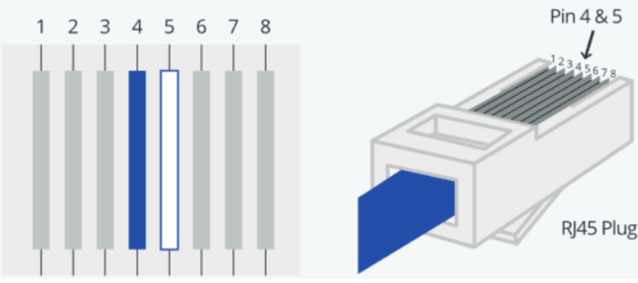 A diagram of a blue rectangular object with a blue rectangle 
AI-generated content may be incorrect.