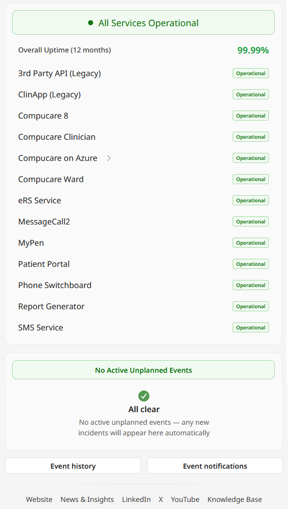 A screenshot of the status page showing all services as operational.