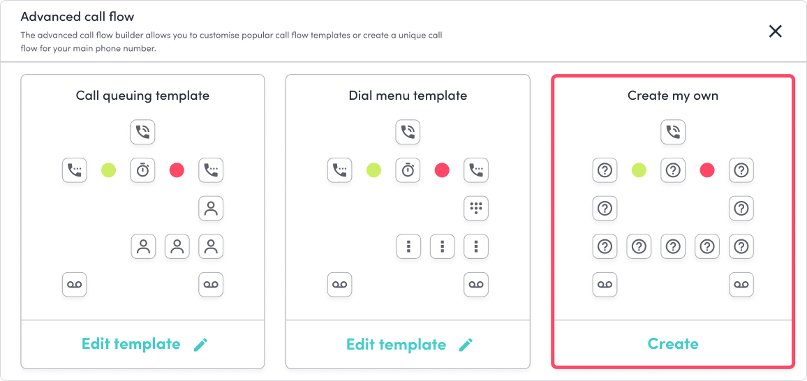 The advanced call flow template selection screen showing Create my own, Dial menu, and Call queuing options.