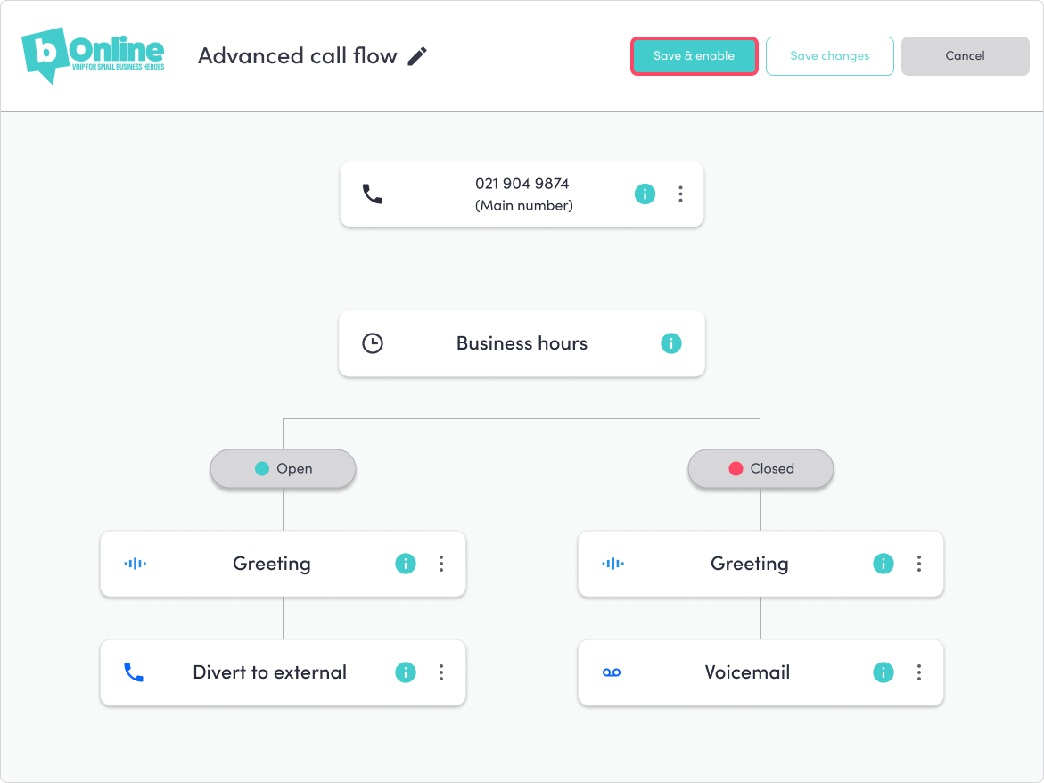 The call flow editor showing the Save and Enable button.