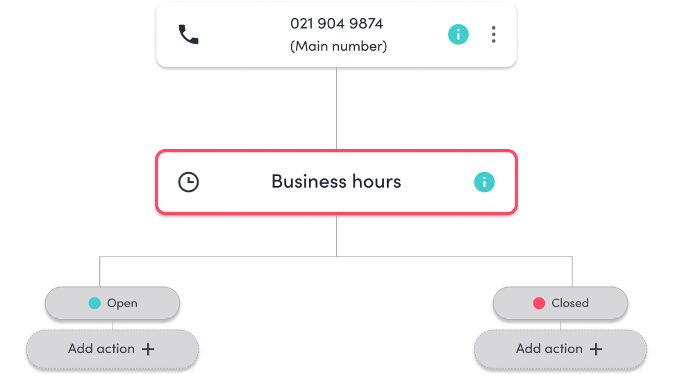 The Business hours section in the call flow editor.