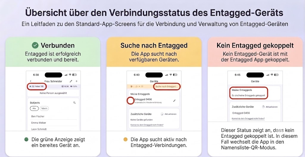 Statusleiste mit Verbindungsstatus, Gerätemodell, Speicher und Akkuanzeige