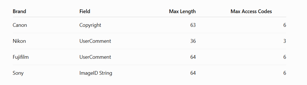 Table of the maximum number of subjects you can tag per photo with access codes, listed by camera type