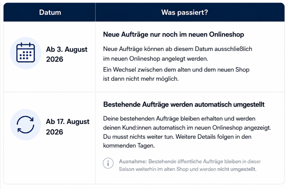 Zeitplan für die Umstellung auf den neuen Shop für neue und bestehende Fotoaufträge, nach Region
