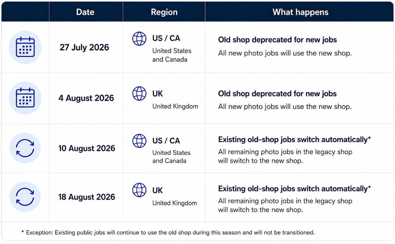 Timeline of New Shop rollout dates for new and existing photo jobs, by region