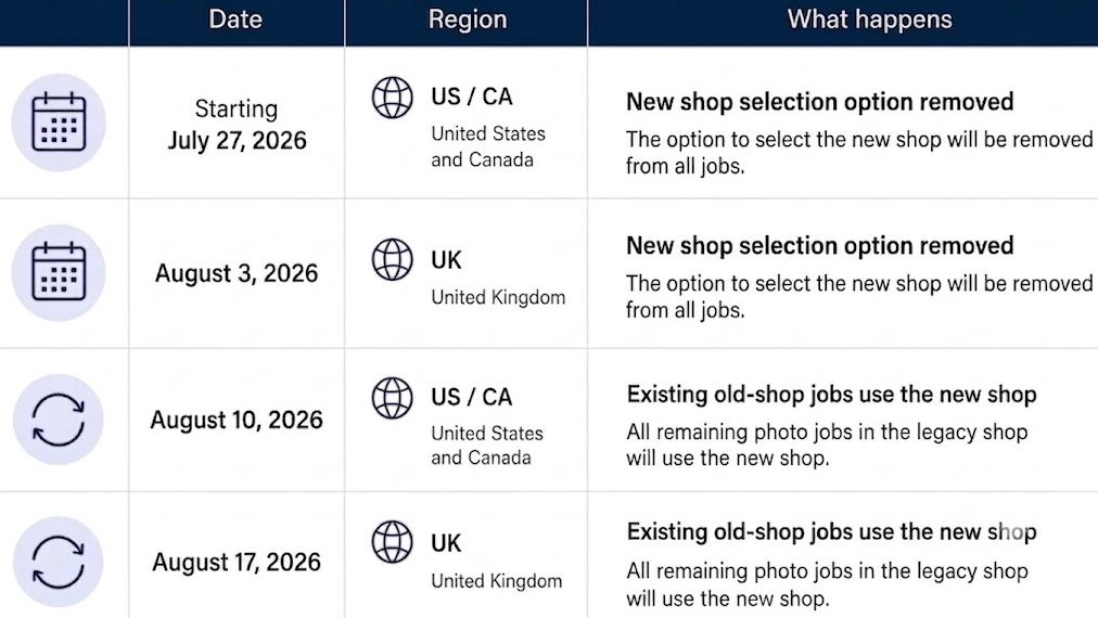 Timeline of New Shop rollout dates for new and existing photo jobs, by region