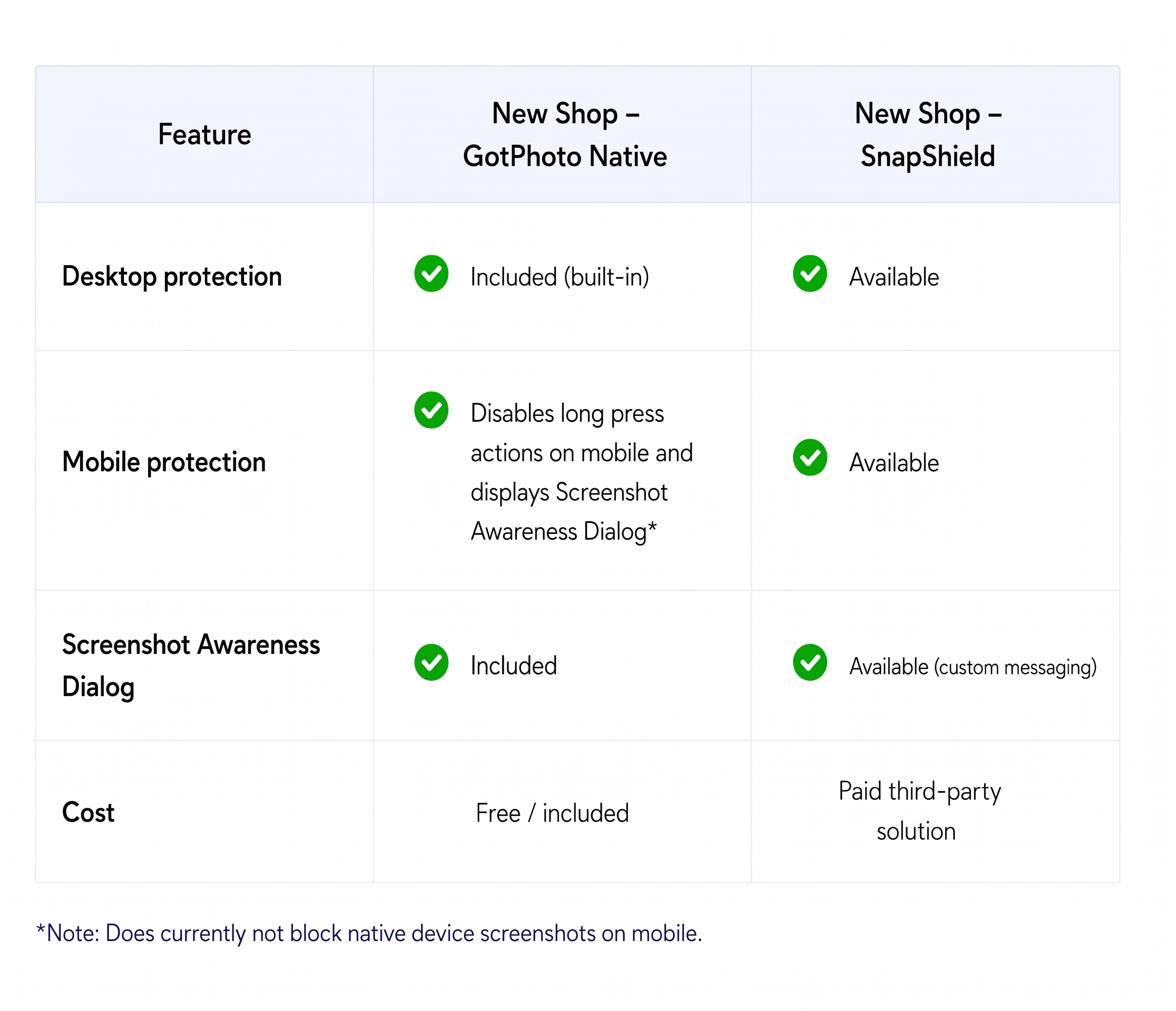 Comparison of content protection availability in the old and new GotPhoto shop.