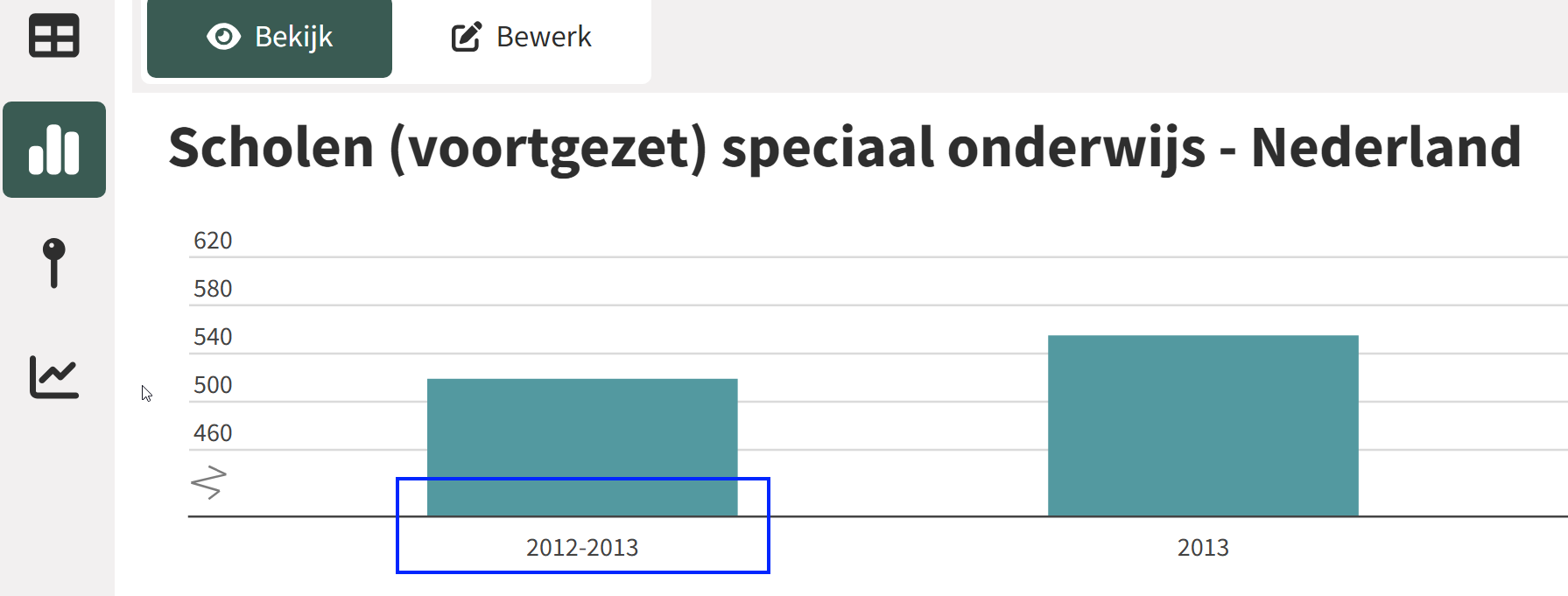 Presentatie van de alternatieve tekst