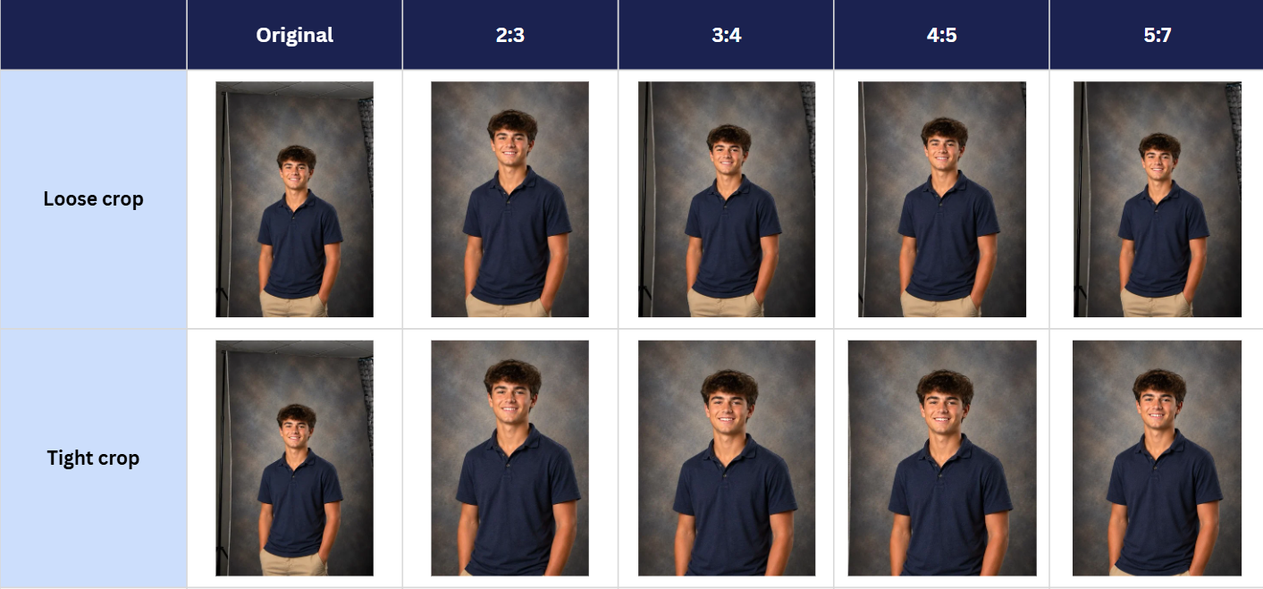 Comparison of all available portrait cropping options