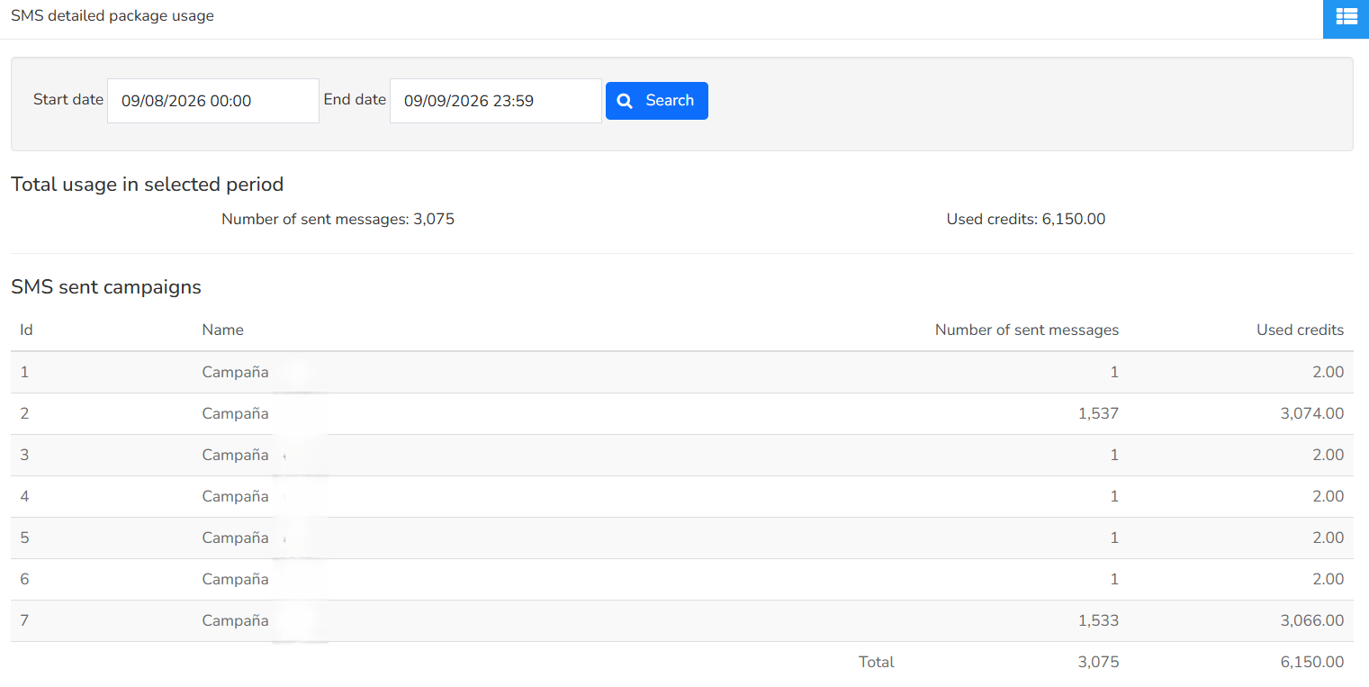 Detailed usage report showing date filter controls and campaign credit consumption table