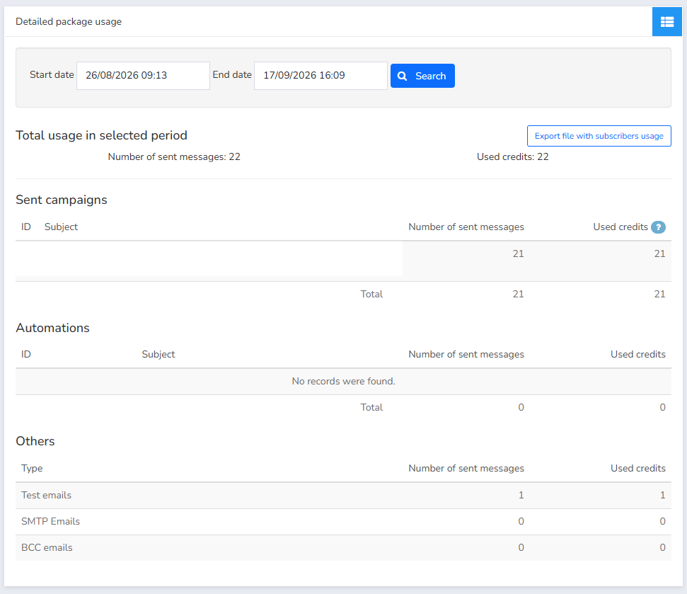 Tela de utilização detalhada do pacote com filtros de data