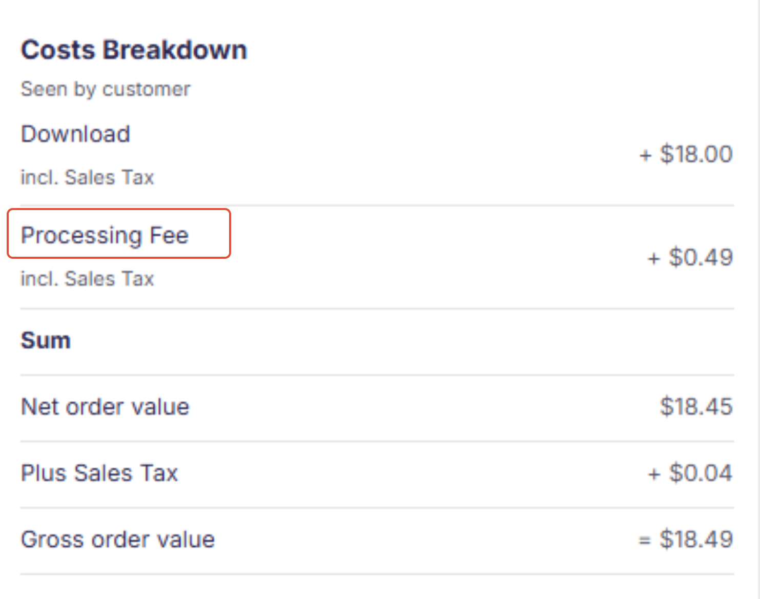 Processing fee on order page (Cost Breakdown section)
