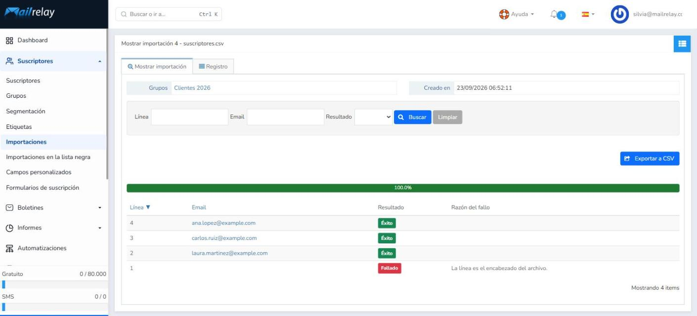 Detalle de la importación de suscriptores.csv con la barra de progreso al 100 % y el resultado de cada línea: tres emails con Éxito y la línea de cabecera como Fallado