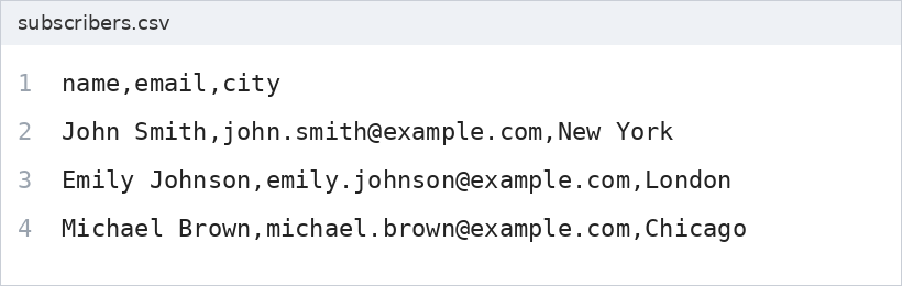 Example subscribers.csv file with the header name,email,city and one comma-separated contact per line