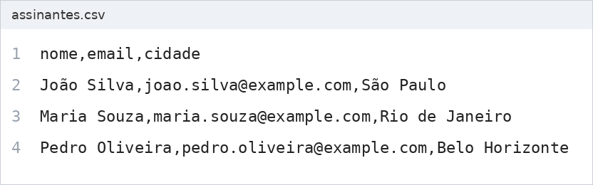 Exemplo de arquivo assinantes.csv com o cabeçalho nome,email,cidade e um contato por linha separado por vírgulas