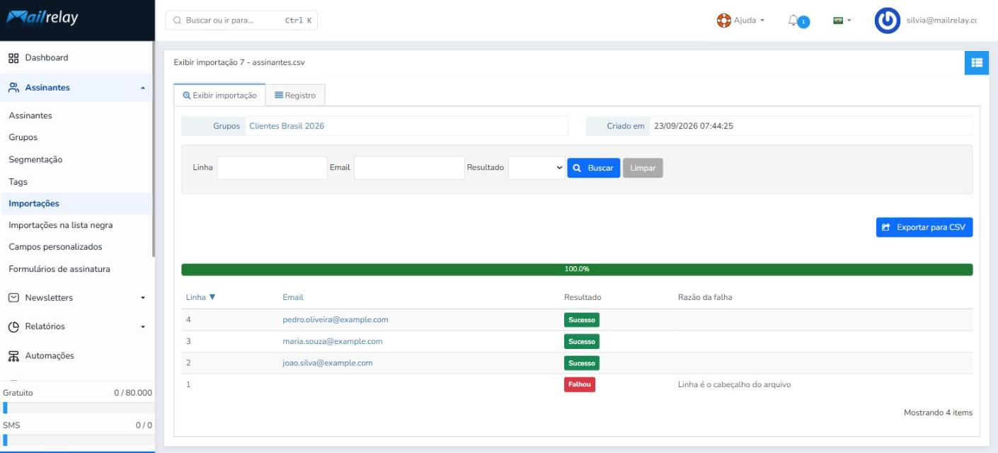 Detalhes da importação assinantes.csv com a barra de progresso em 100% e o resultado de cada linha: três e-mails com Sucesso e a linha de cabeçalho como Falhou