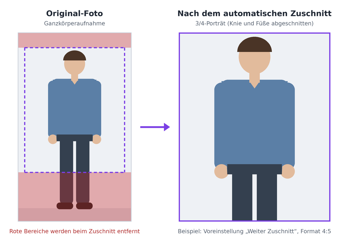 Ganzkörperaufnahme, automatisch auf ein 3/4-Porträt zugeschnitten, bei dem Unterschenkel und Füße abgeschnitten sind