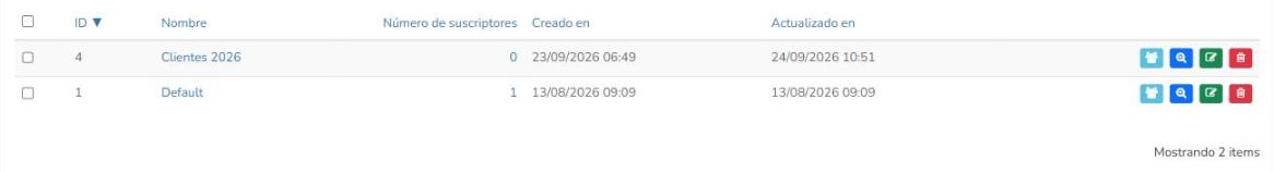 Zona de resultados de grupos