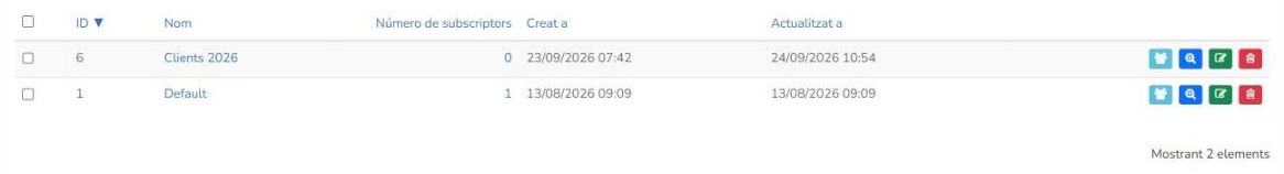 Zona de resultats de grups