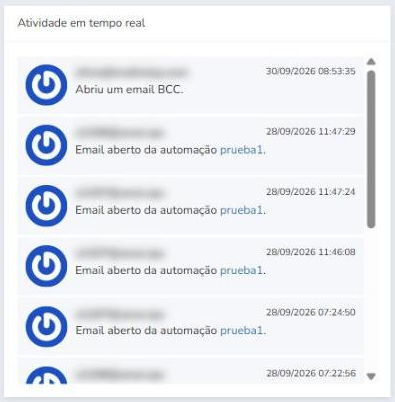 Atividade em tempo real do Dashboard do Mailrelay com aberturas e cliques de assinantes, emails ocultos
