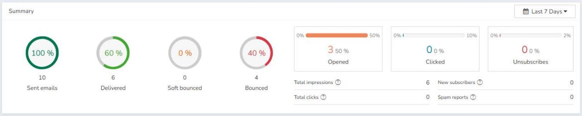 Mailrelay Dashboard summary: sent, delivered and bounced emails, opens, clicks and unsubscribes