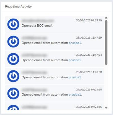 Mailrelay Dashboard real-time activity with subscriber opens and clicks, email addresses hidden