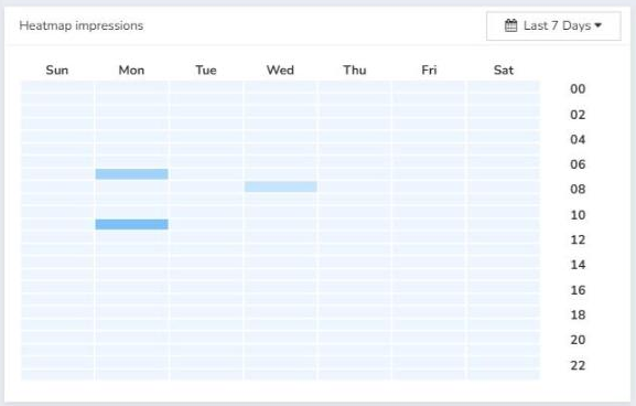 Heatmap of impressions by day and hour in the Mailrelay Dashboard to find the best time to send