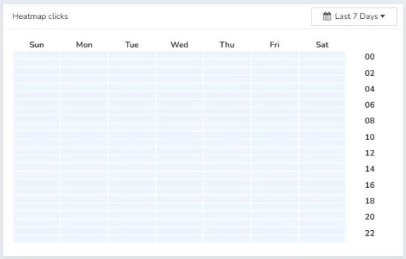 Heatmap of clicks by day and hour in the Mailrelay Dashboard to find the best engagement times