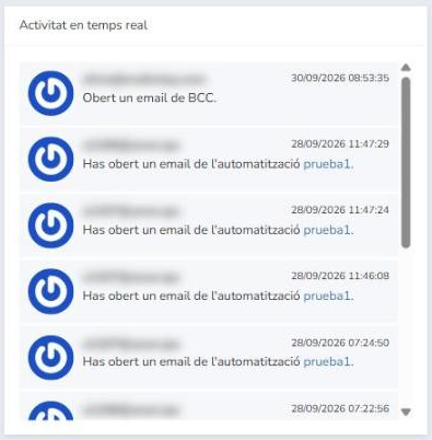Activitat en temps real del Panell de Mailrelay amb obertures i clics de subscriptors, adreces d'email ocultes