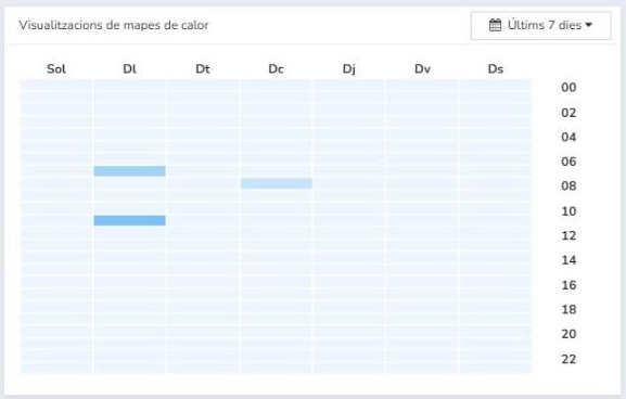 Mapa de calor de visualitzacions per dia i hora al Panell de Mailrelay per triar les millors hores d'enviament