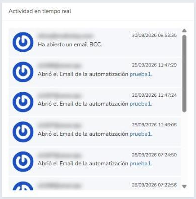 Actividad en tiempo real del Dashboard de Mailrelay con aperturas y clics de suscriptores, direcciones de email ocultas