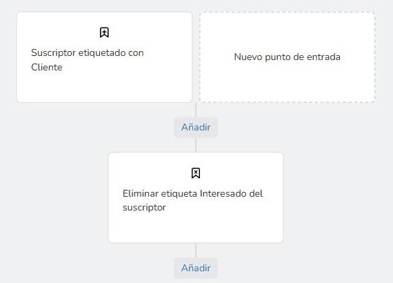 Flujo de automatización de Mailrelay: suscriptor etiquetado con Cliente y eliminar la etiqueta Interesado