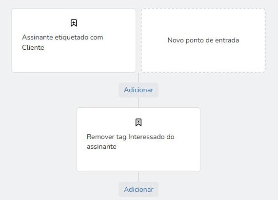 Fluxo de automação do Mailrelay: assinante etiquetado com Cliente e remover a tag Interessado