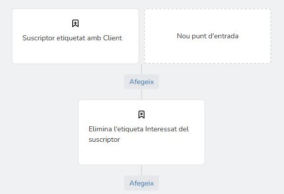 Flux d'automatització de Mailrelay: subscriptor etiquetat amb Client i eliminar l'etiqueta Interessat