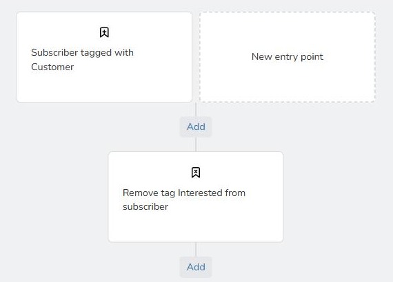 Mailrelay automation workflow: subscriber tagged with Customer and remove the Interested tag