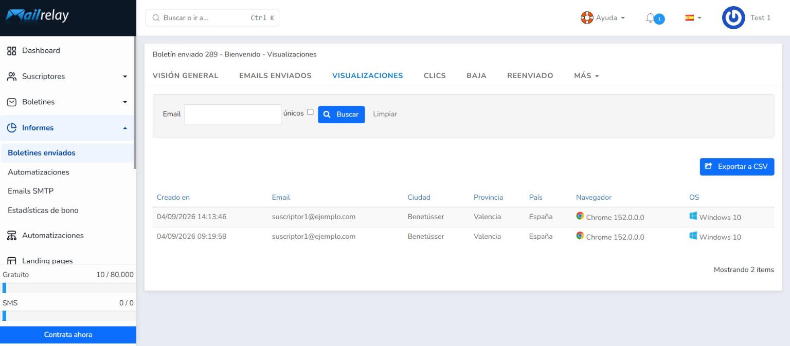 Pestaña Visualizaciones con el detalle de aperturas por suscriptor