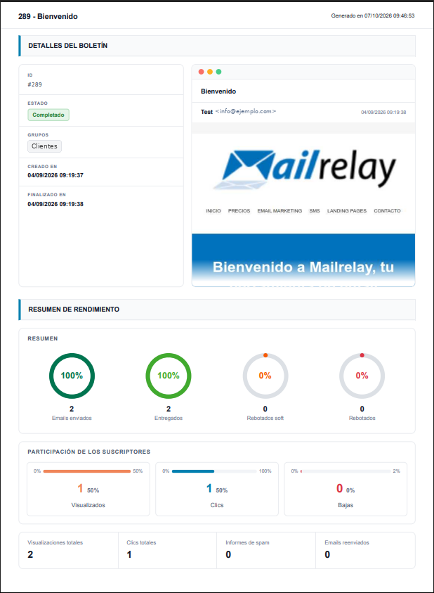 Informe en PDF con los detalles y el resumen de rendimiento del boletín