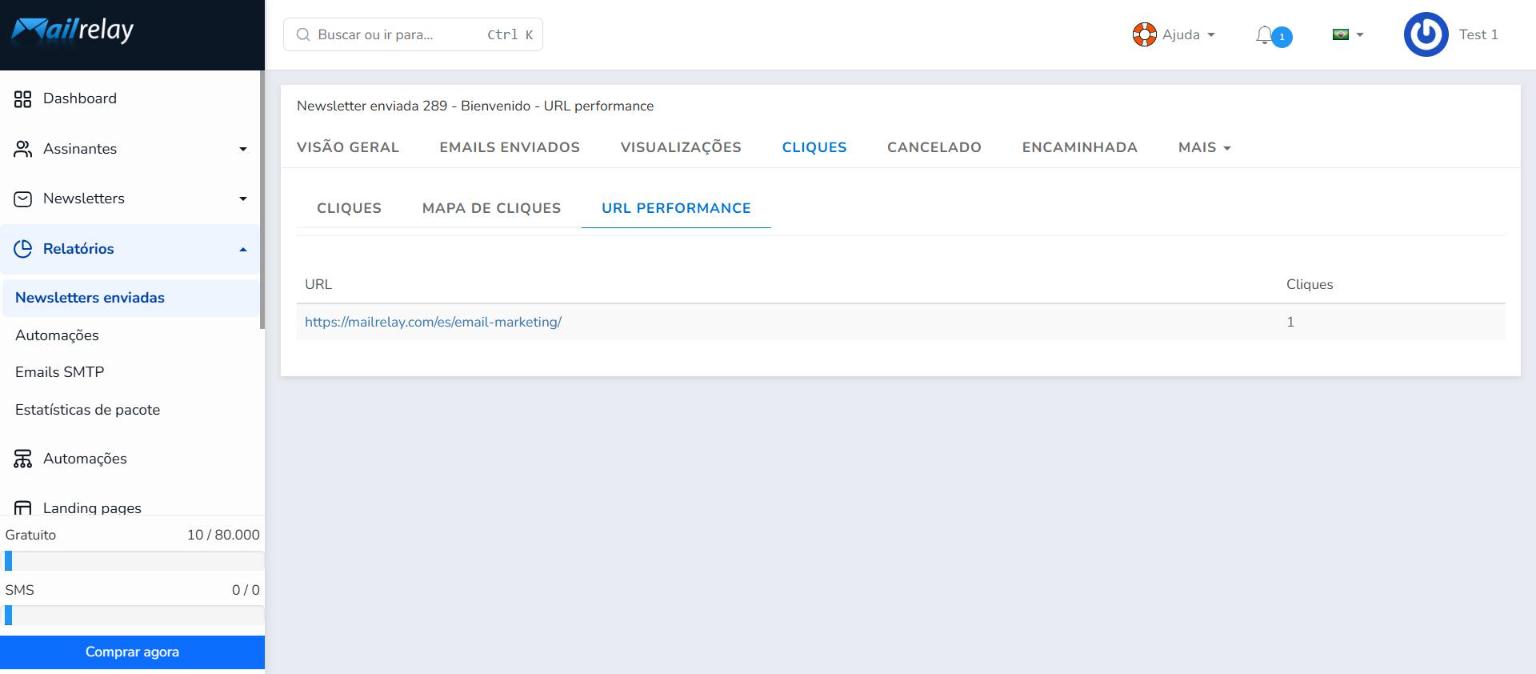 Aba URL performance com os cliques recebidos por cada link