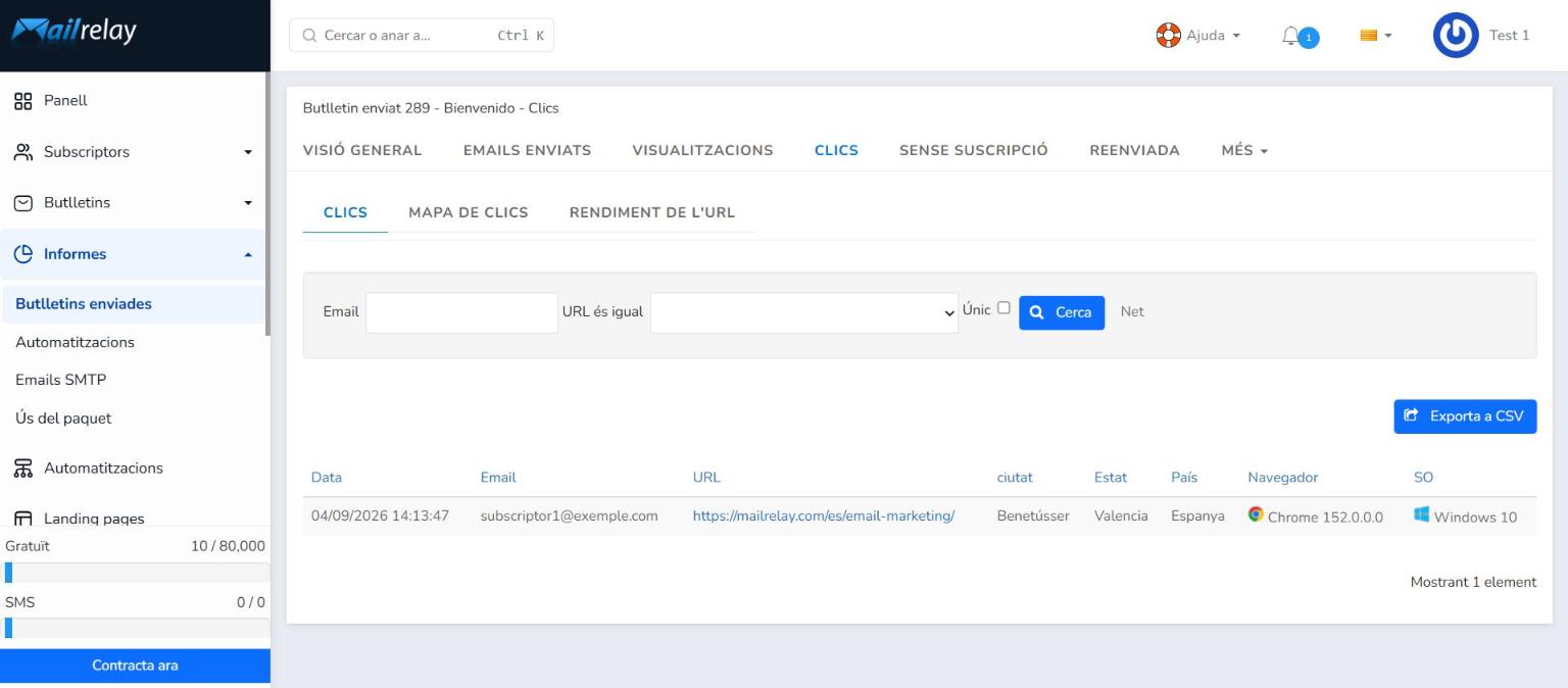 Pestanya Clics amb el detall de clics per subscriptor i URL