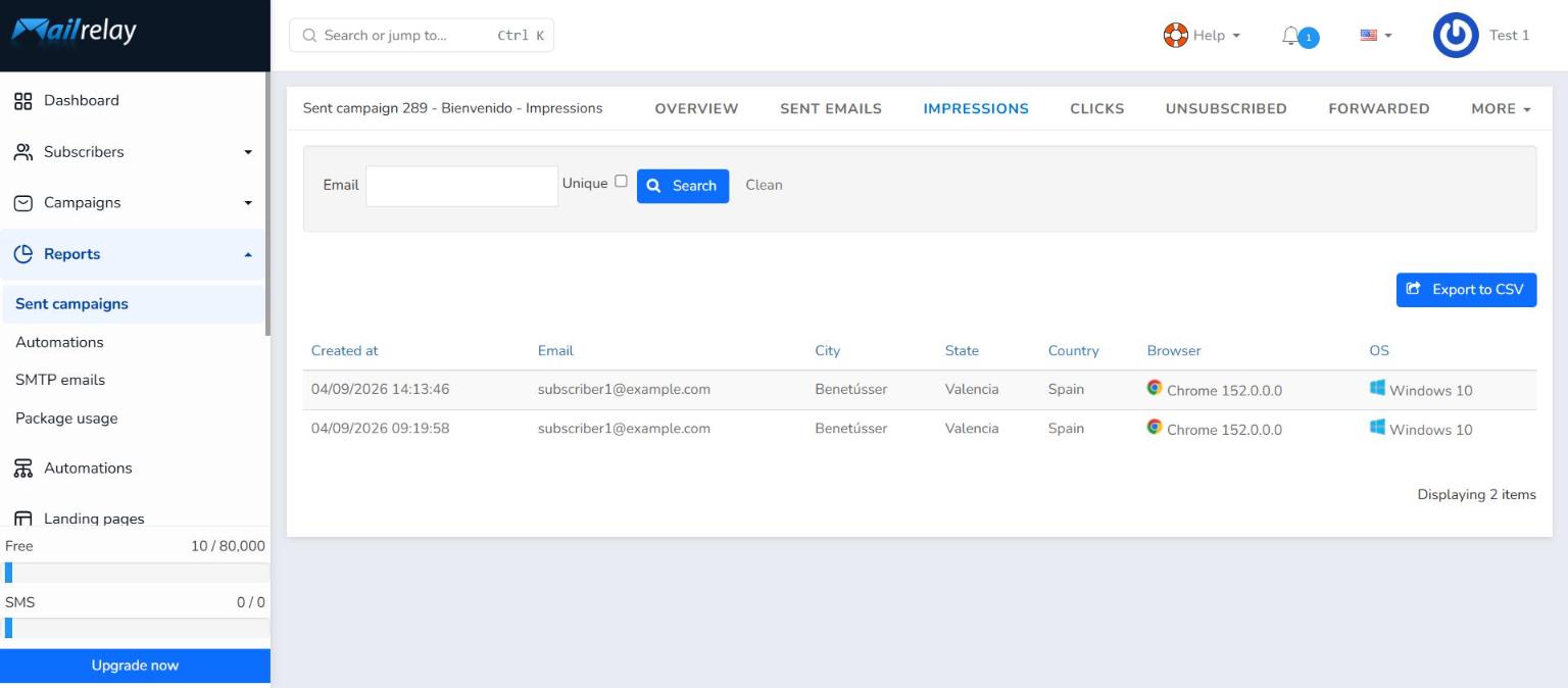 Impressions tab with open details per subscriber