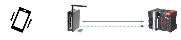 SMS with Omron