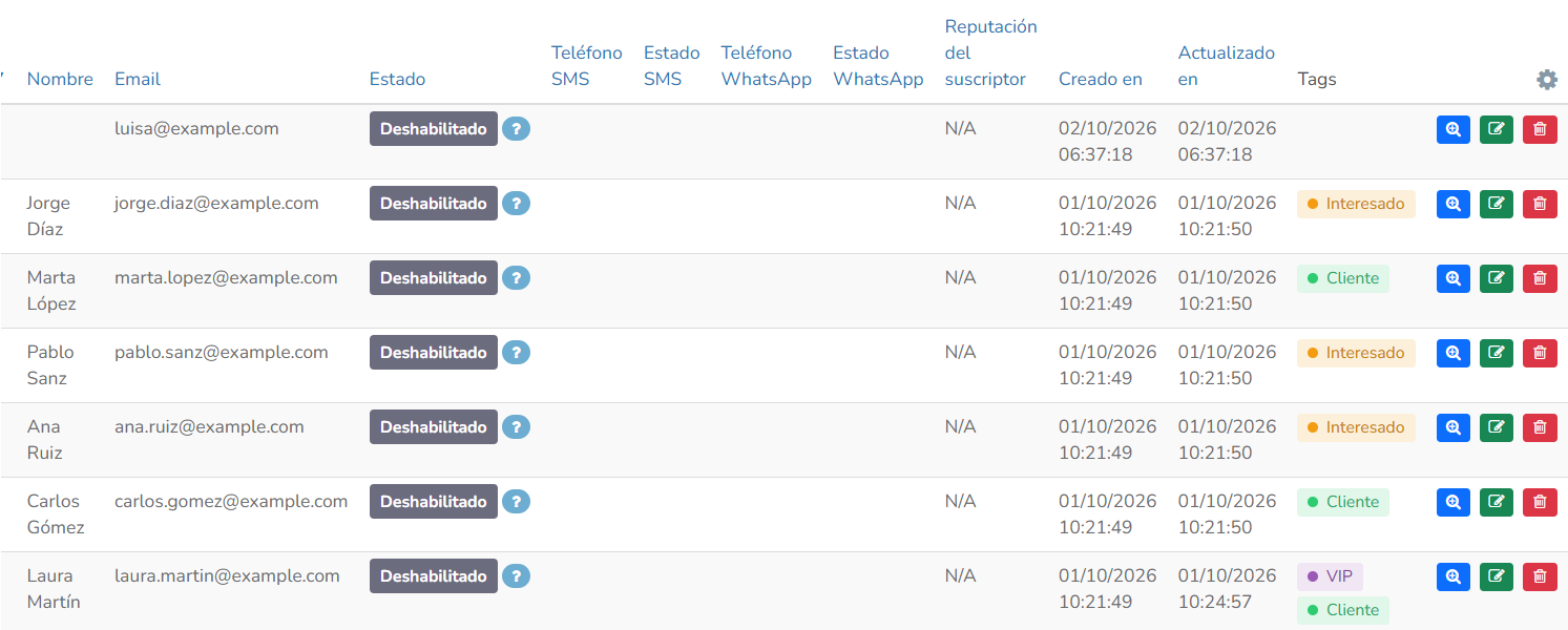 Zona de resultados con las columnas de la lista de suscriptores y los botones Mostrar, Editar y Mover a papelera