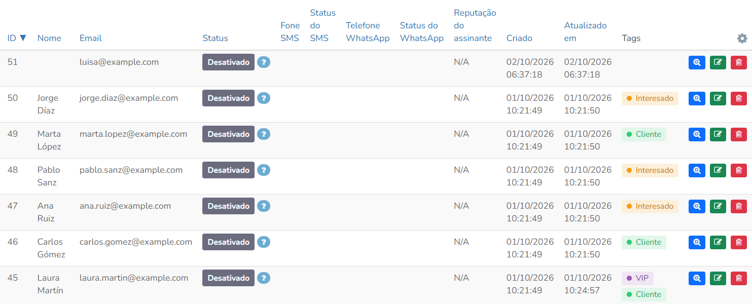 Área de resultados com as colunas da lista de assinantes e os botões Exibir, Editar e Mover para a lixeira