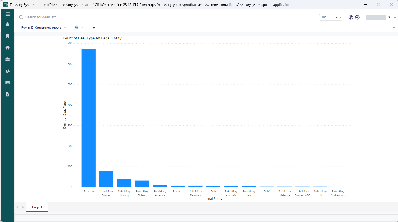 The Power BI report shown in TS