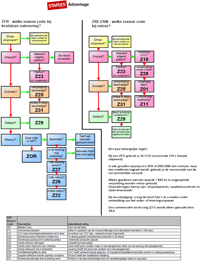 Afbeelding met tekst, schermopname, diagram, Plan 
Automatisch gegenereerde beschrijving