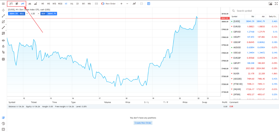 webtrader line chart