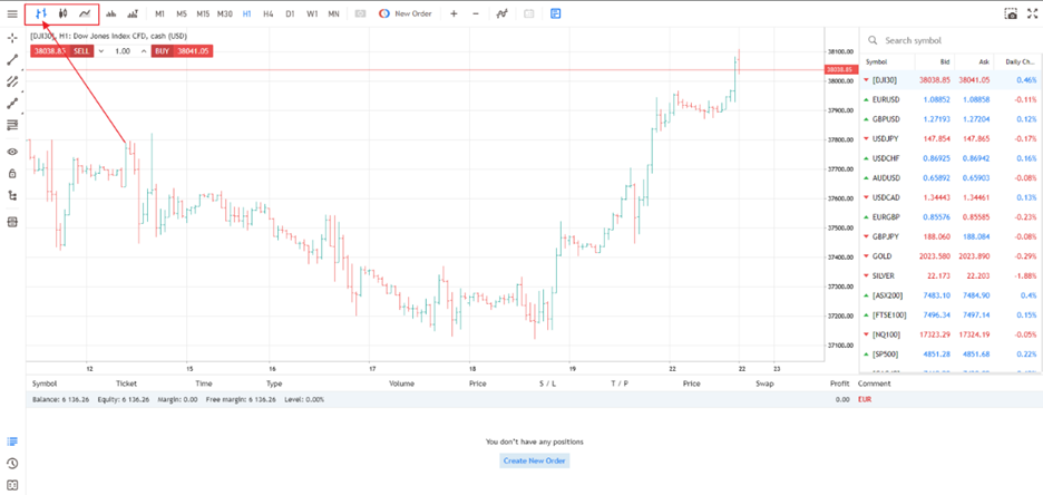 webtrader bar chart