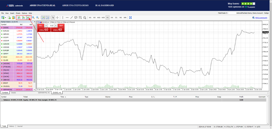 line chart